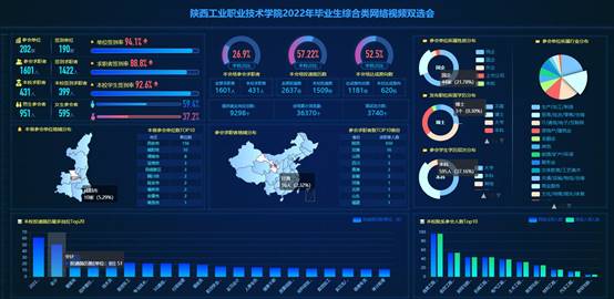 说明: C:\Users\lenovo\Desktop\20220509陕西工业职业技术bob全站手机客户端2022年毕业生综合类网络视频双选会邀请函\20220516网络双选会.jpg
